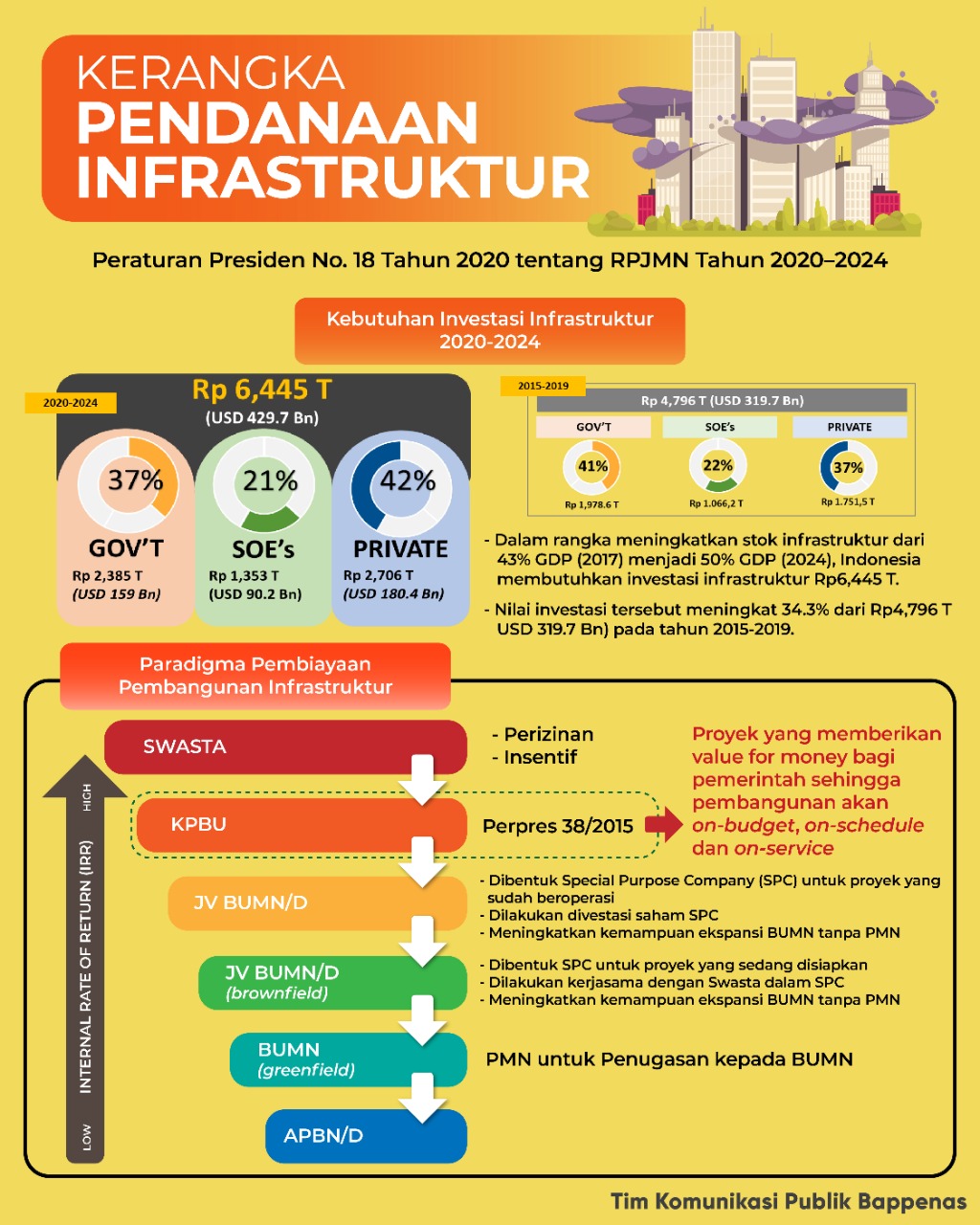 Target Pencapaian SDGs Desa Dan Pengalokasian Dana Desa Tahun 2021